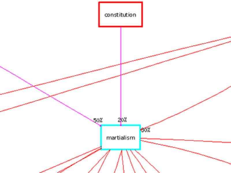 skills_martialism.png