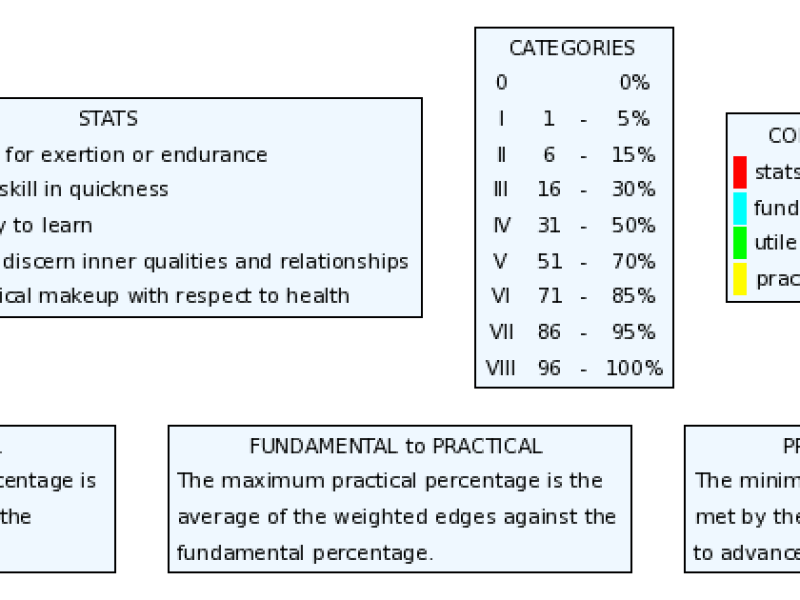 skills_tree_tables.png