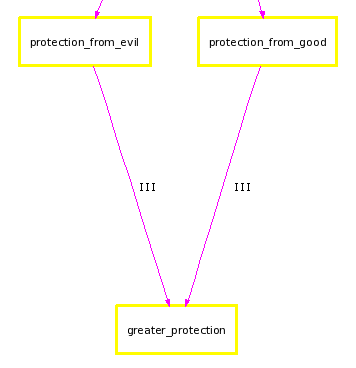 Greater protection Greater protection