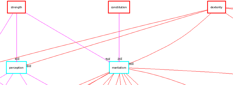 Martialism fundamental Martialism fundamental